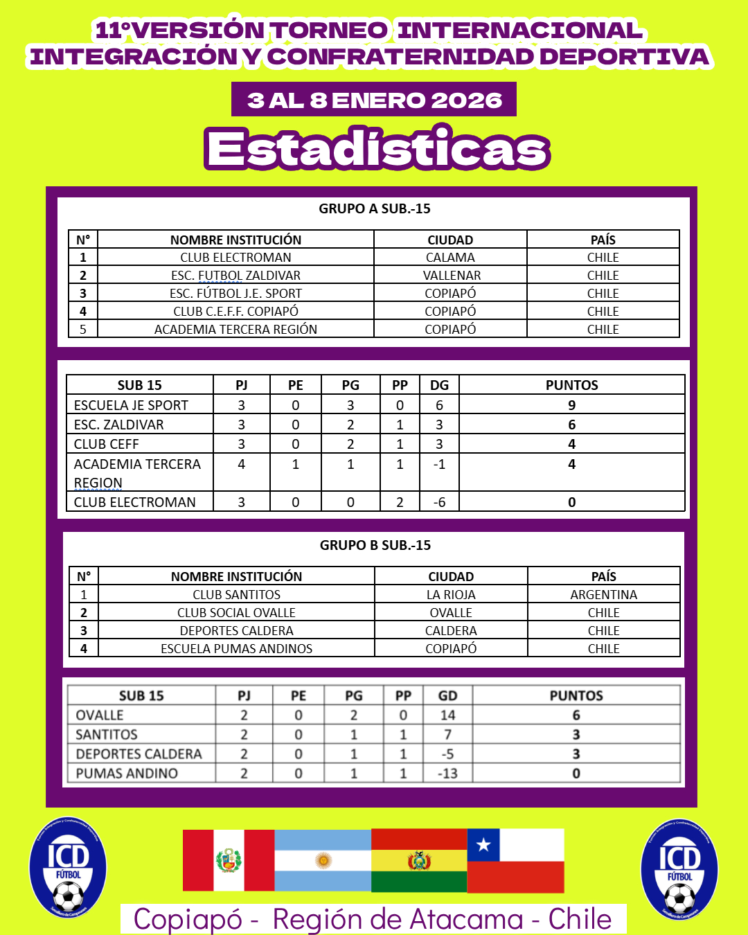 esta sub 15
