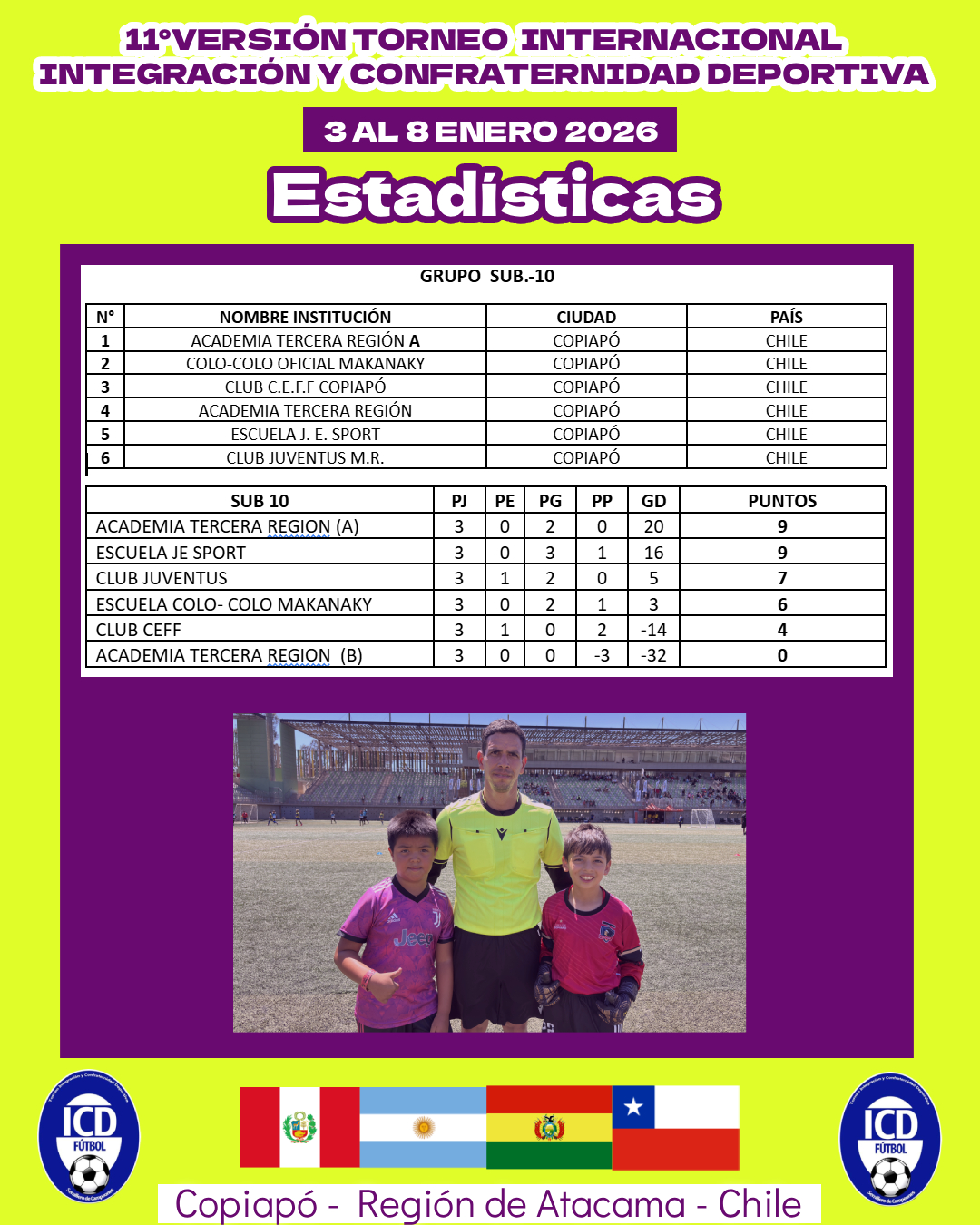 estadisticas OK SUB 10