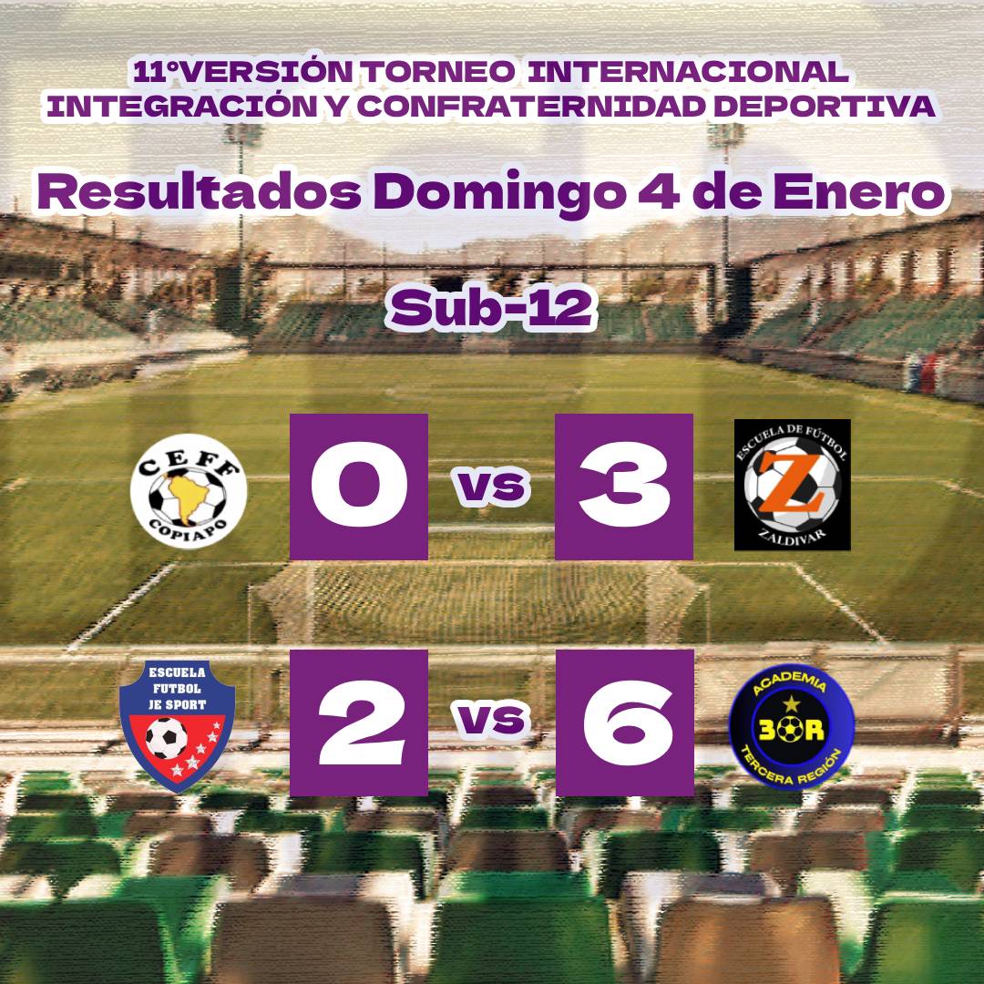 resultados SUB 12 DOMINICAL