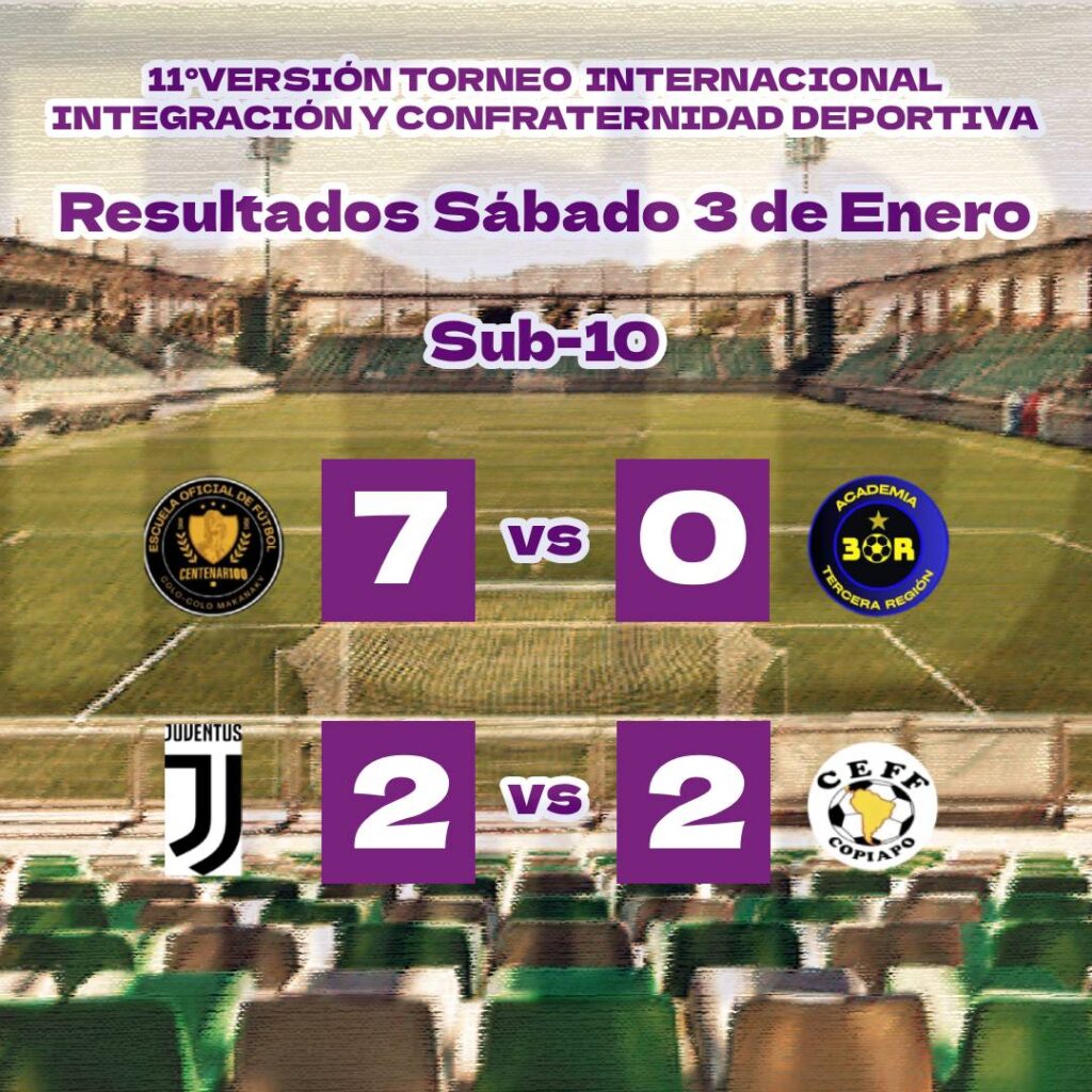 resultados sub10 1